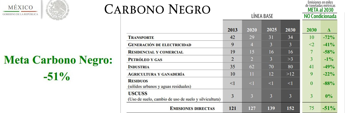  Grafica de Comportamiento Mercados de Carbono