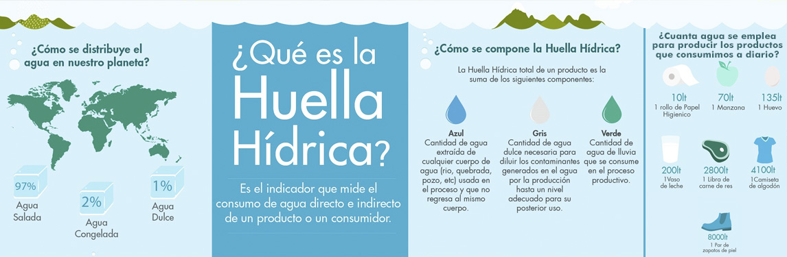  Grafica de Comportamiento Mercados de Carbono