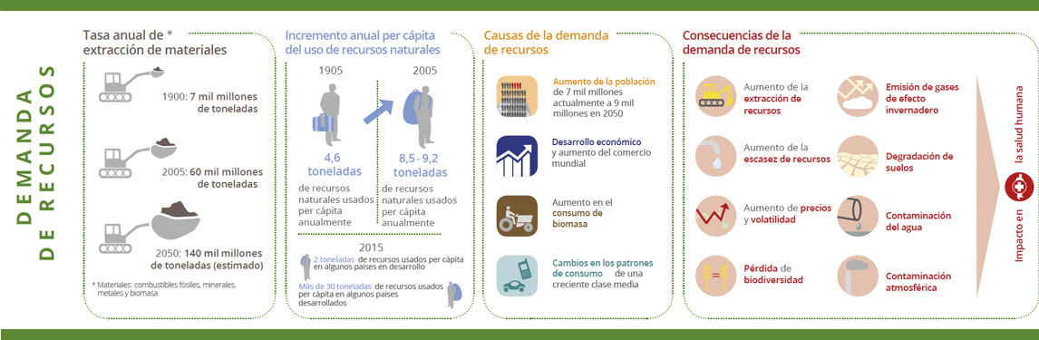  Grafica de Comportamiento Mercados de Carbono