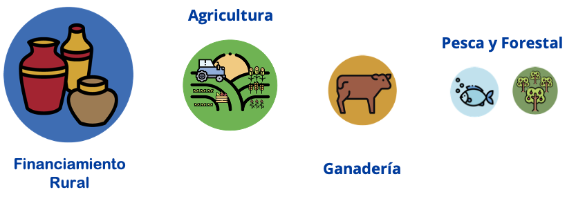 Agricultura, ganadería, pesca y forestal