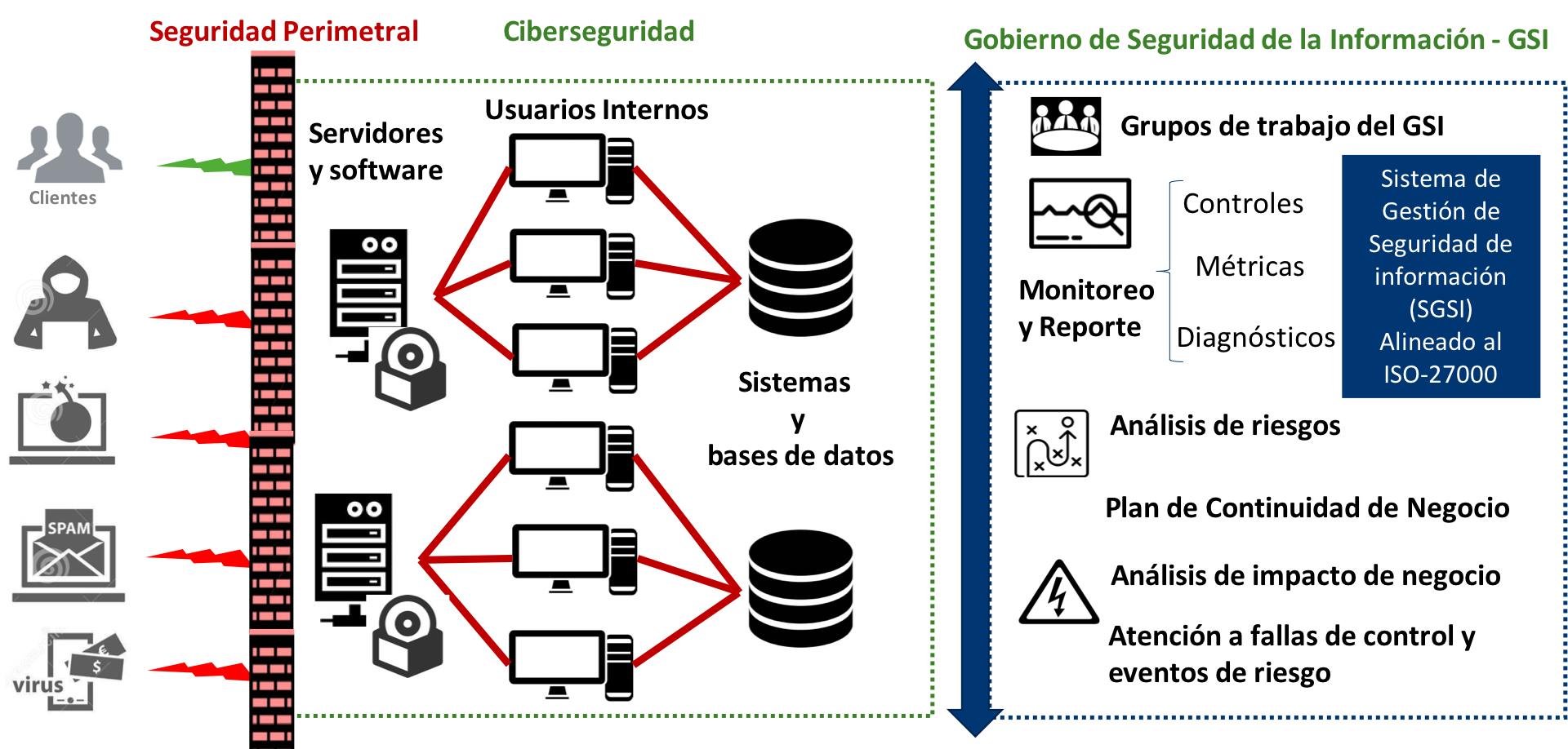 esquema capas de información