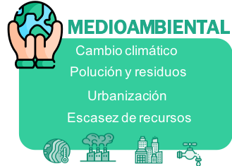 Cambio climatico, poución y residuos, urbanización y escaces de recursos