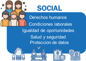 Desrechos humanos, condiciones laborales, igualdad de oporunidades, salud y seguridad, protección de datos