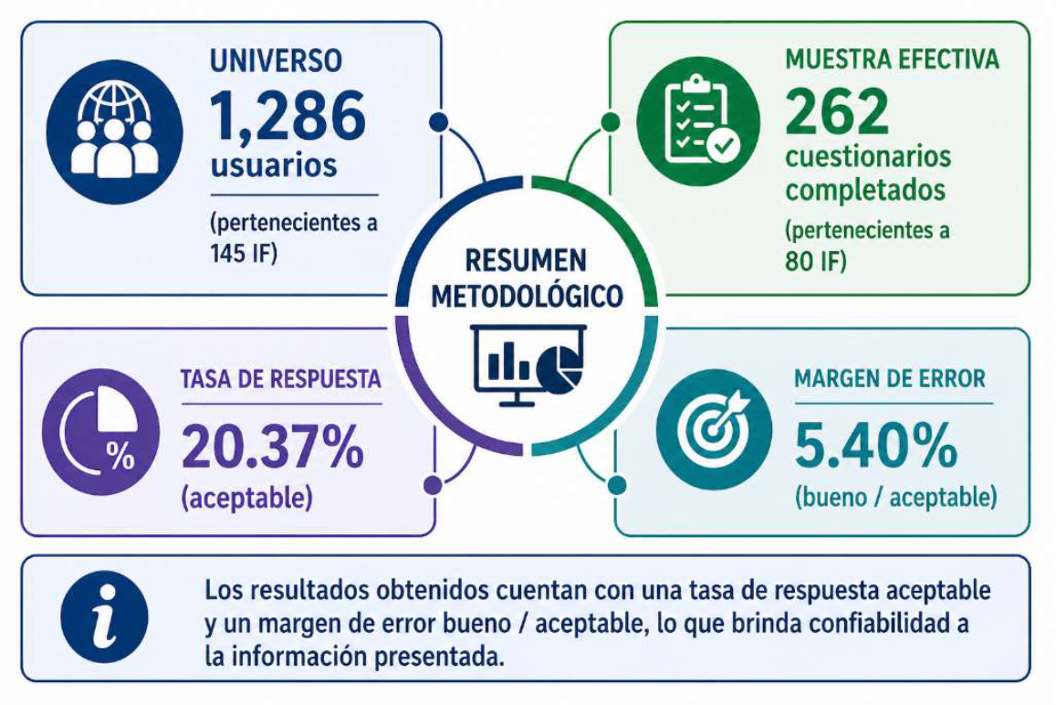 Resumen de la encuesta